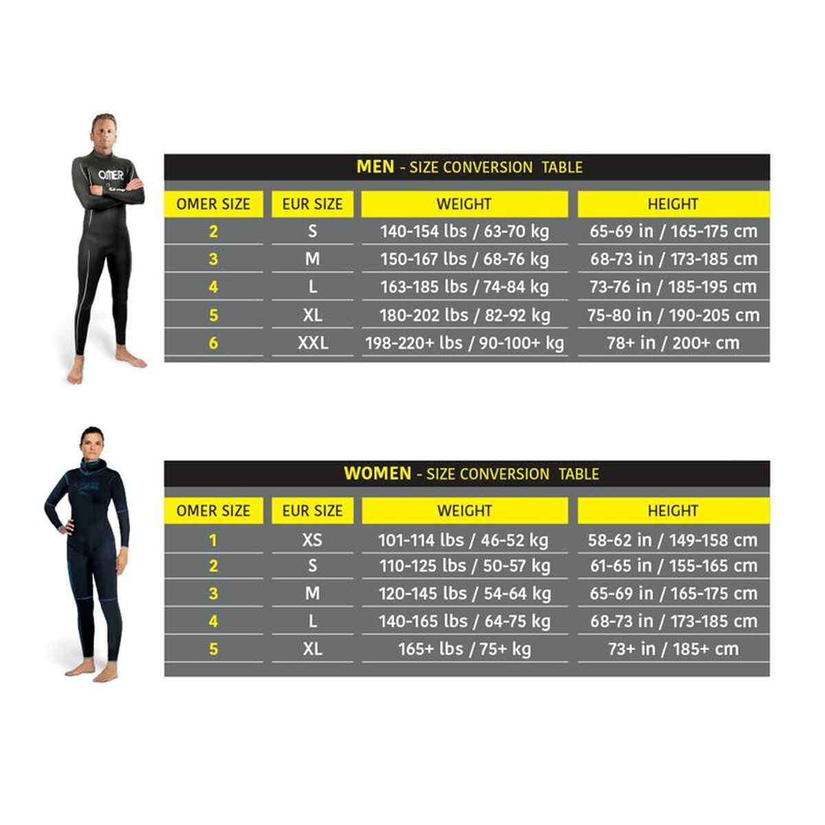 Men's Sports Jacket Omer Odino 5 mm Scuba diving Black