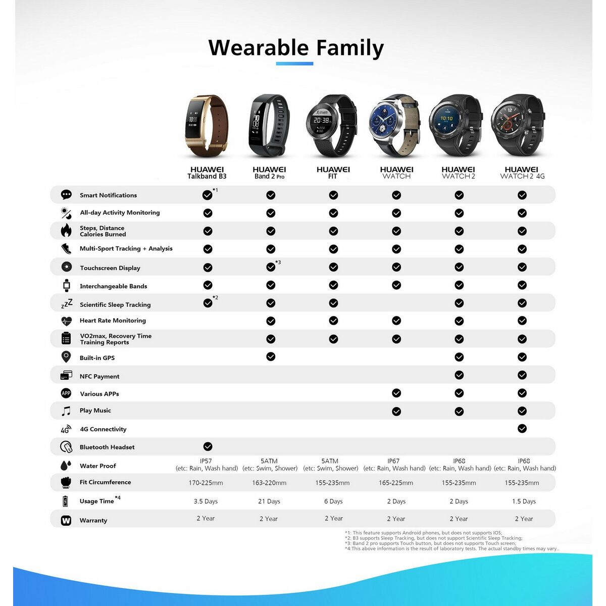 Bracelet d'activités Huawei Band 3 Pro Noir (Reconditionné B)